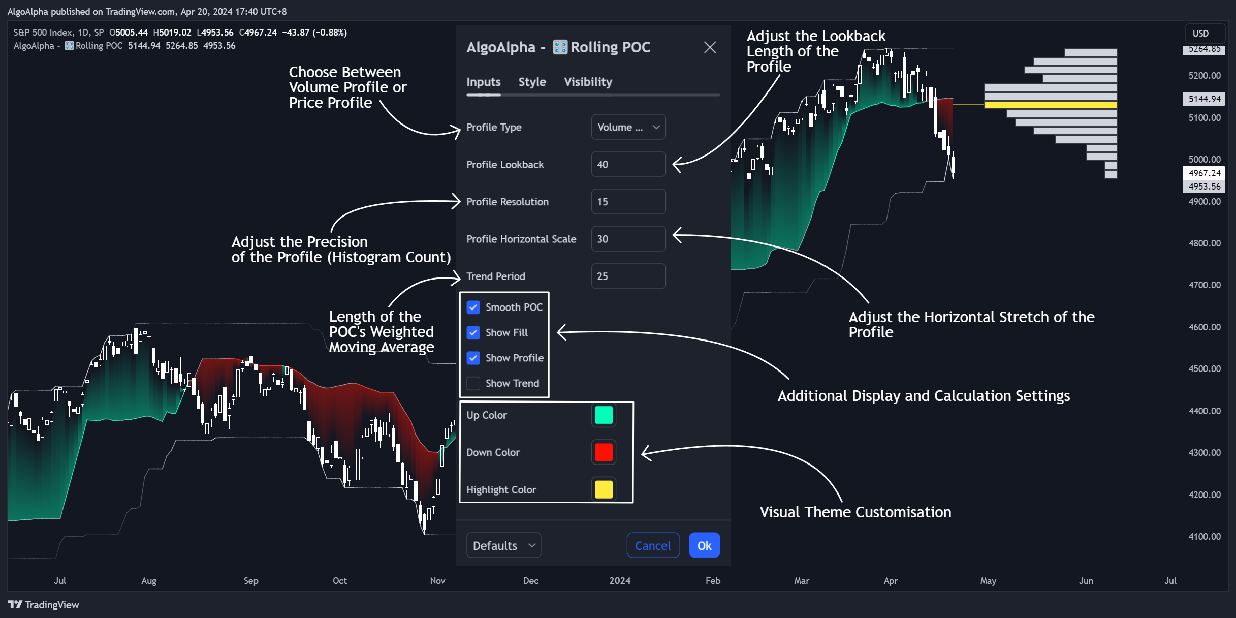 SP:SPX Chart Image by AlgoAlpha