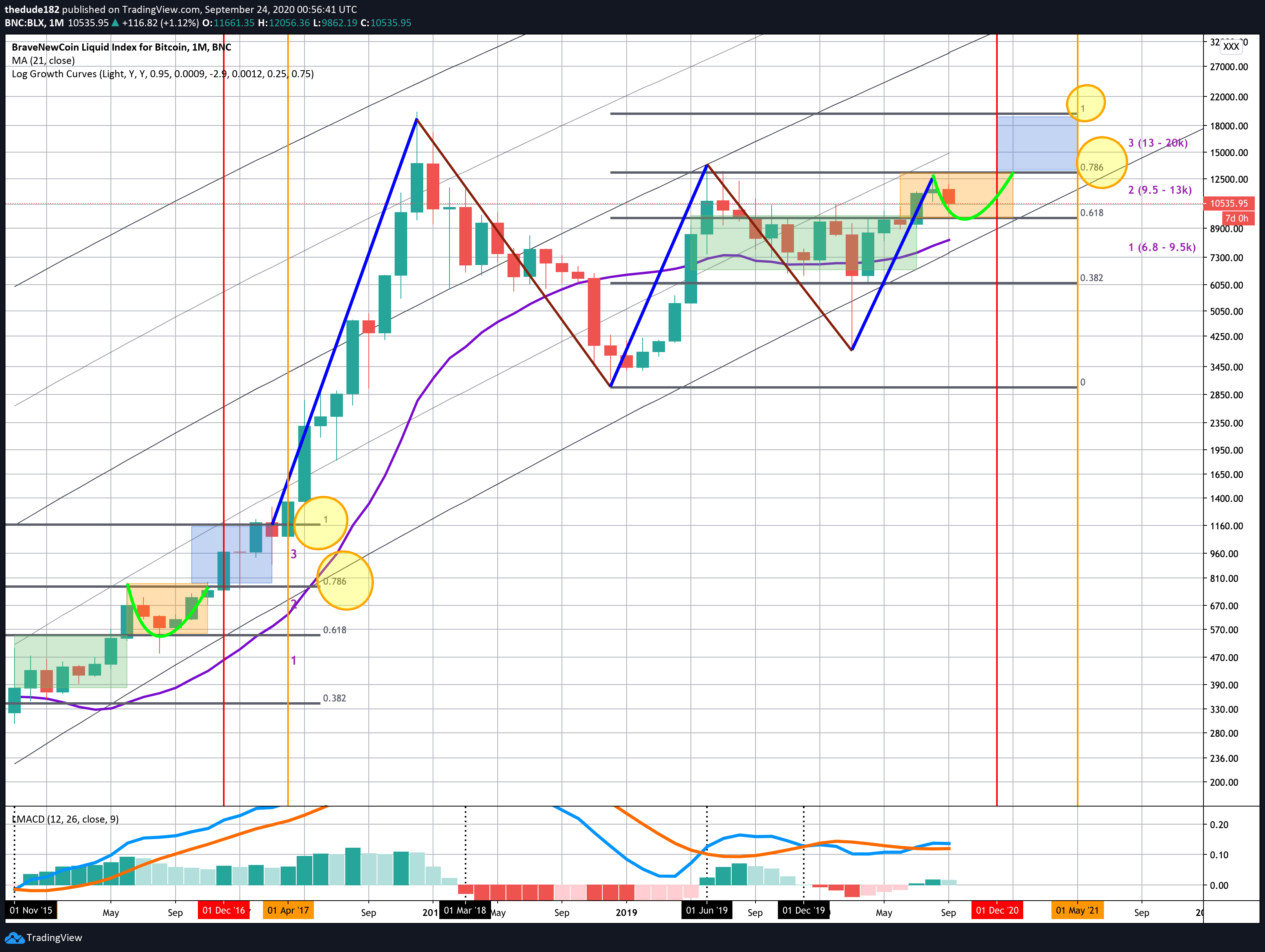  Chart Image