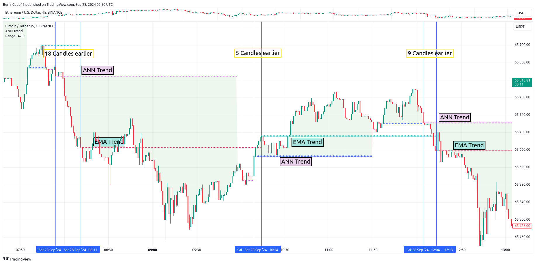 BINANCE:BTCUSDT Chart Image by BerlinCode42
