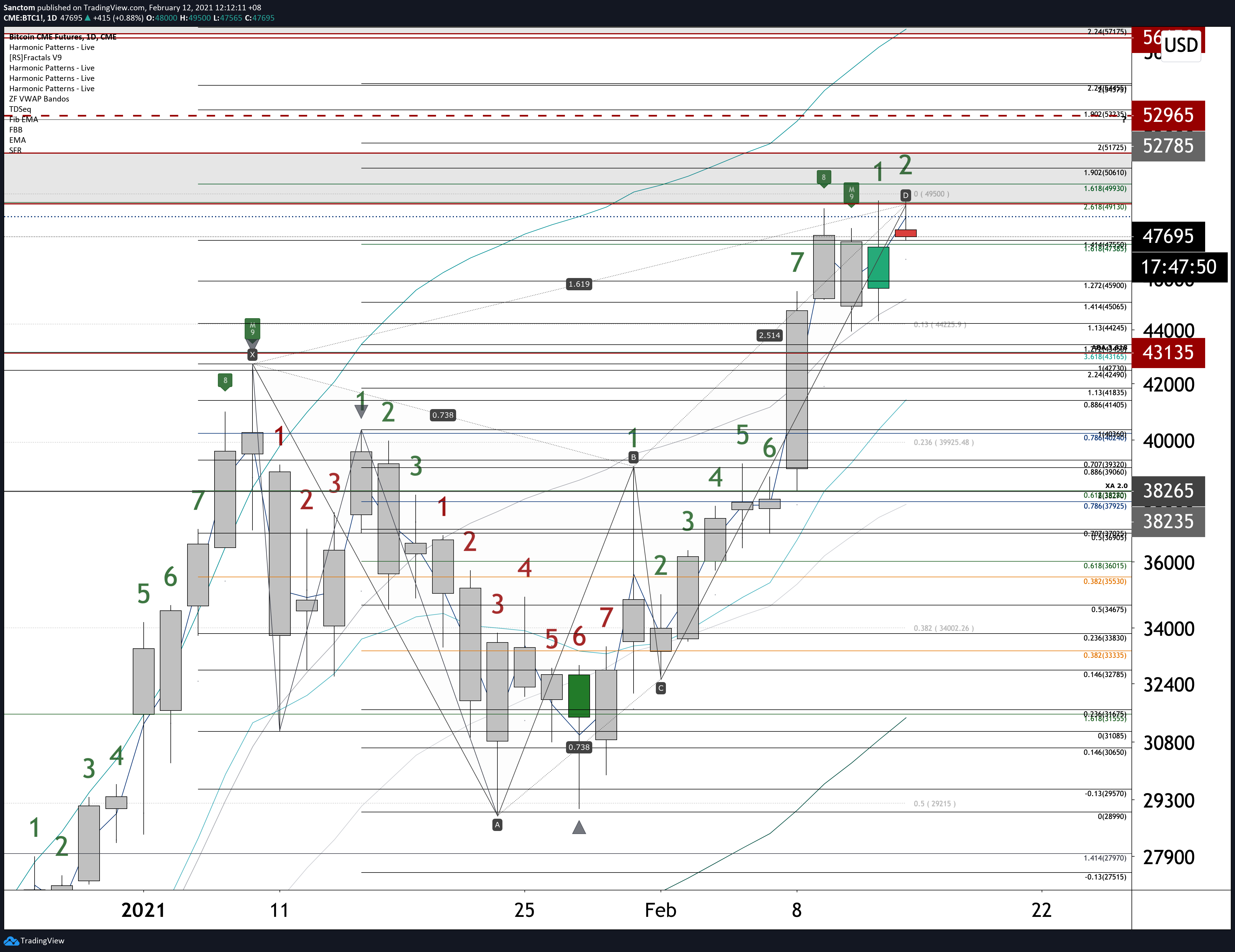  Chart Image