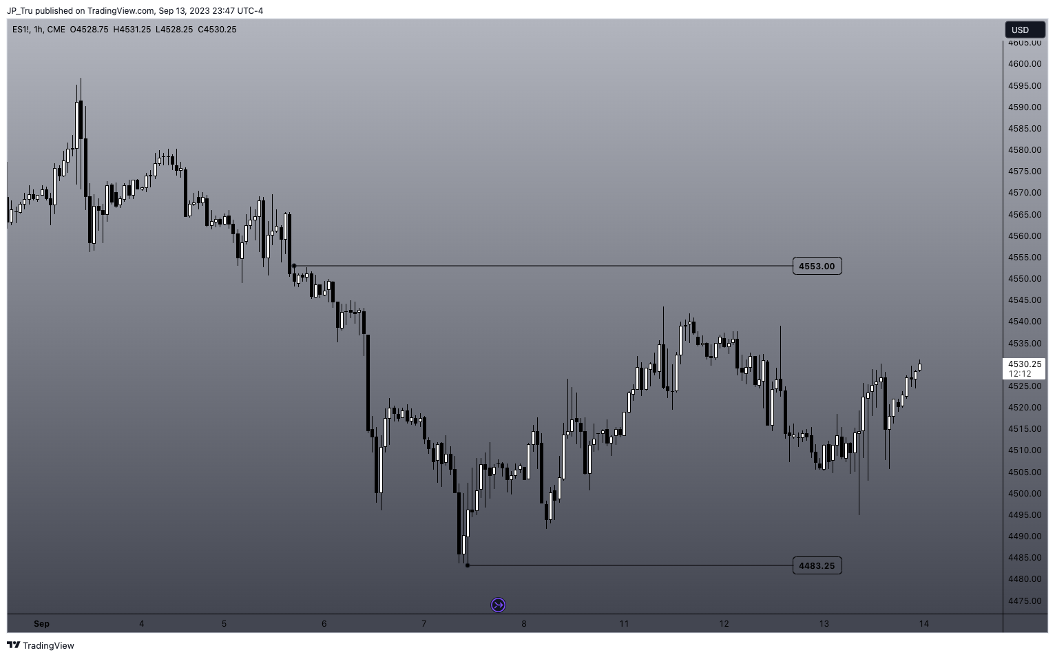 CME_MINI:ES1! Chart Image by JP_Tru