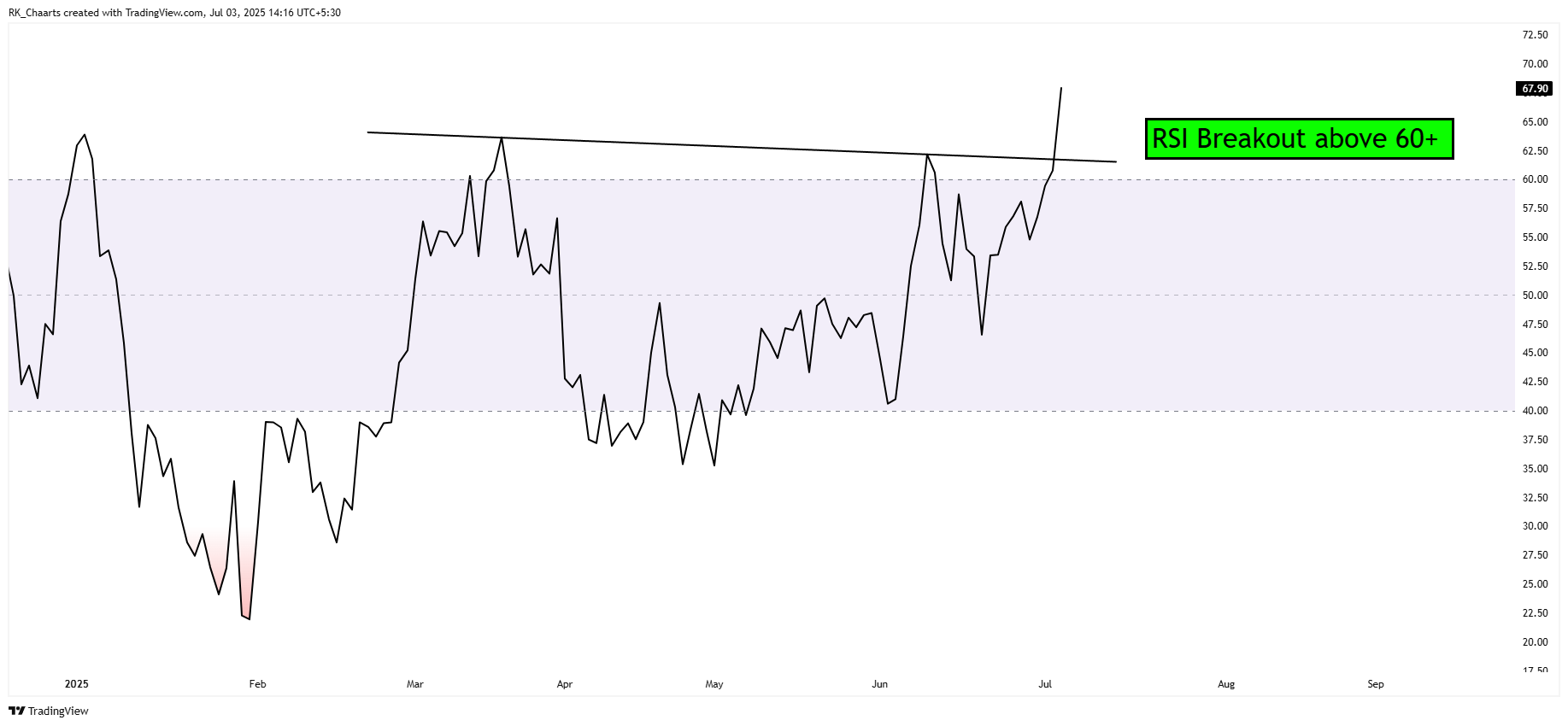 NSE:VOLTAS Chart Image by RK_Chaarts