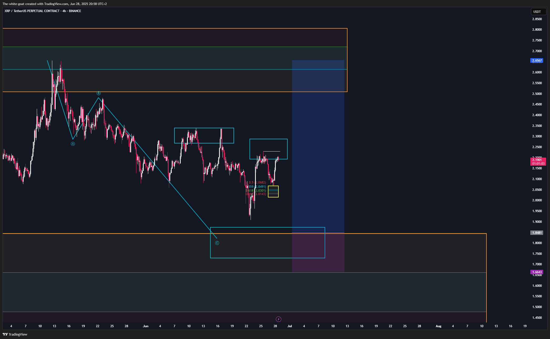 BINANCE:XRPUSDT.P Chart Image by The-white-goat