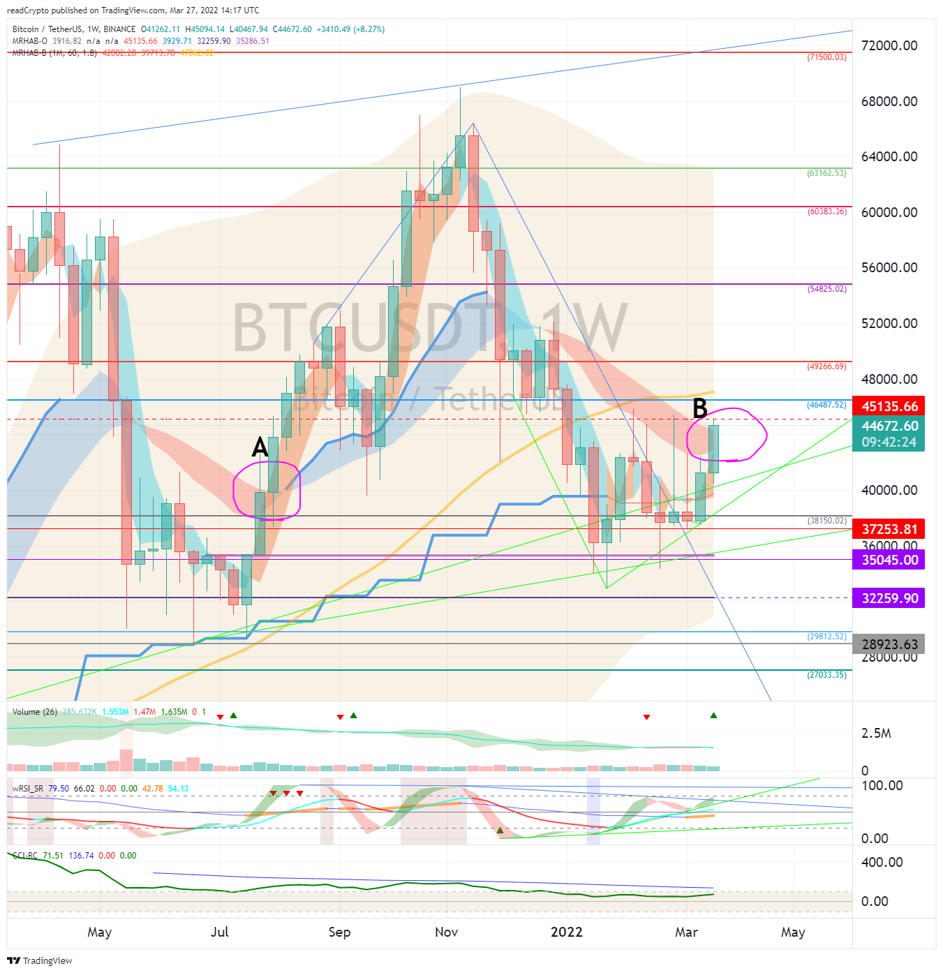 BINANCE:BTCUSDT Chart Image by readCrypto