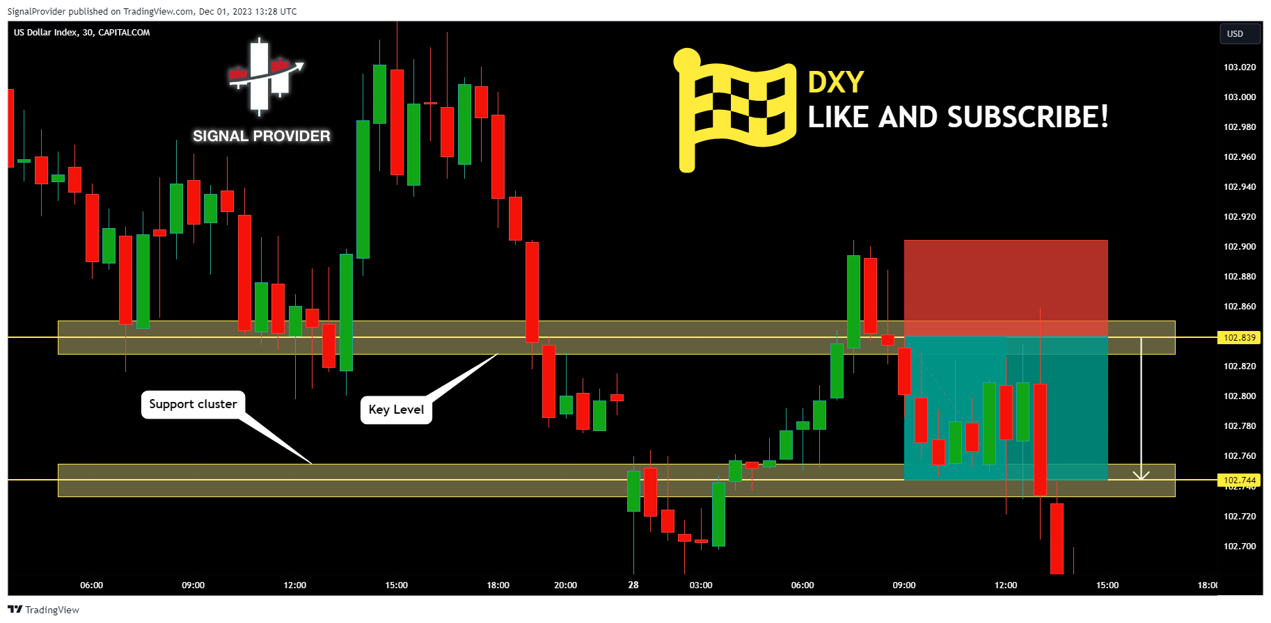 CAPITALCOM:DXY Chart Image by SignalProvider