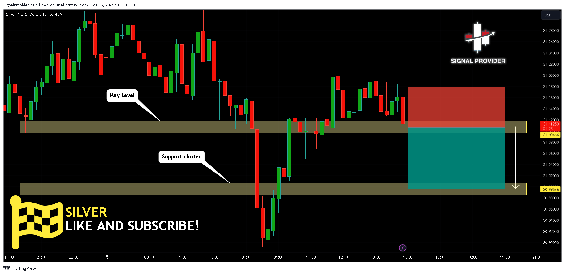 OANDA:XAGUSD Chart Image by SignalProvider