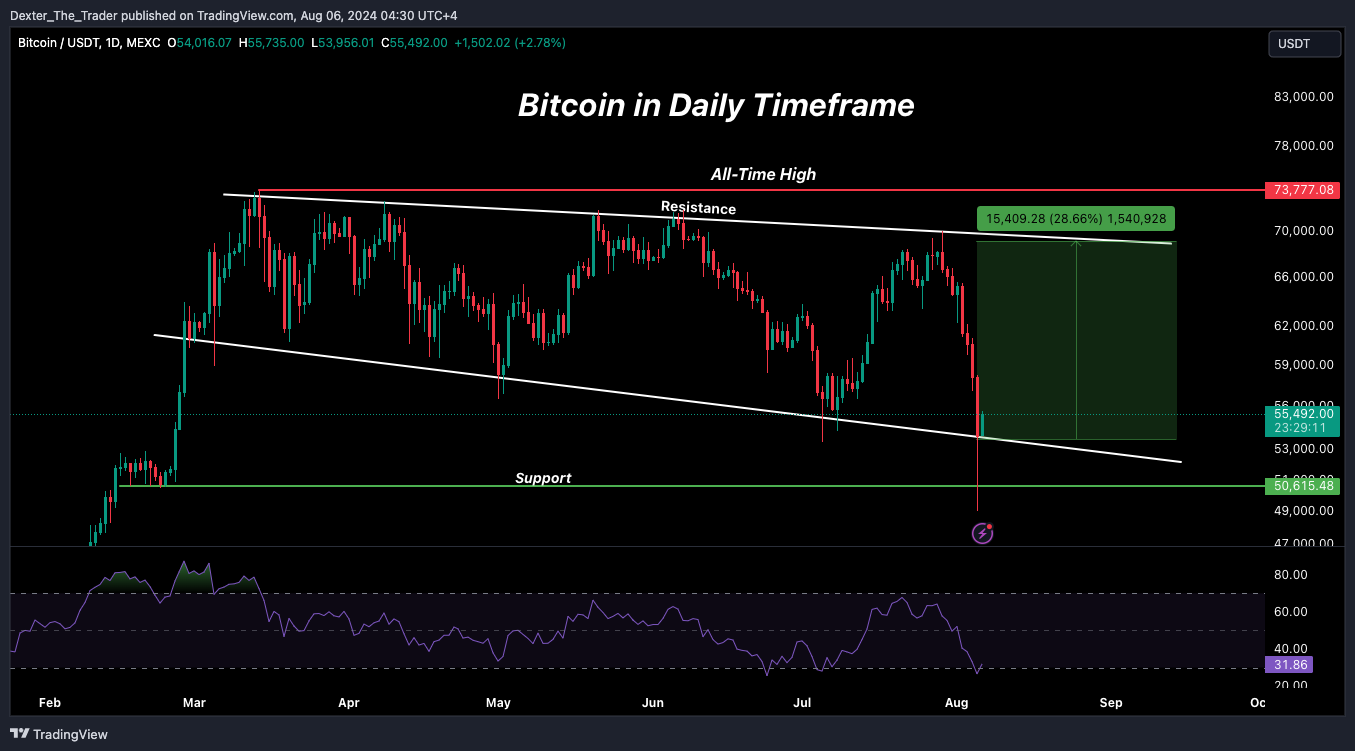 MEXC:BTCUSDT Chart Image by Dexter_The_Trader