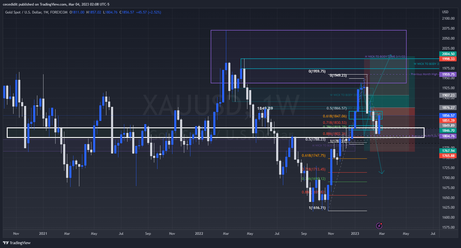 FOREXCOM:XAUUSD Chart Image by cecedidit