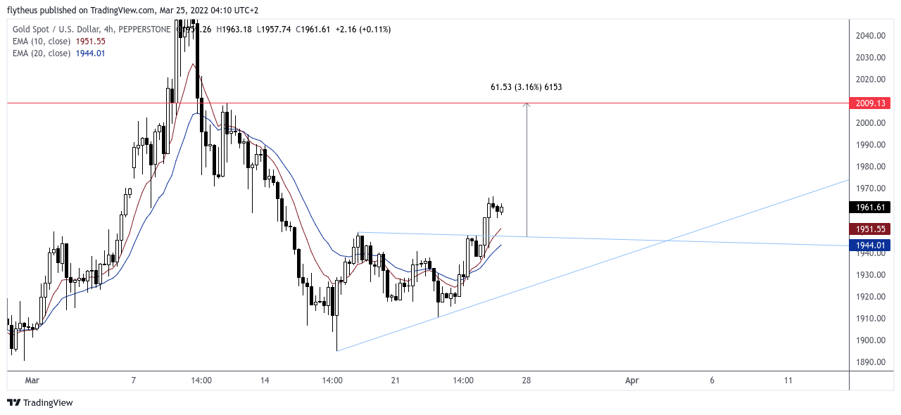 PEPPERSTONE:XAUUSD Chart Image by TradeLive-
