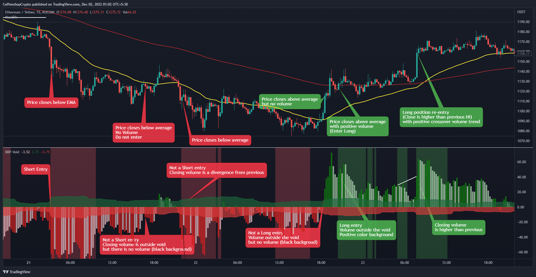 KUCOIN:ETHUSDT Chart Image by CoffeeshopCrypto