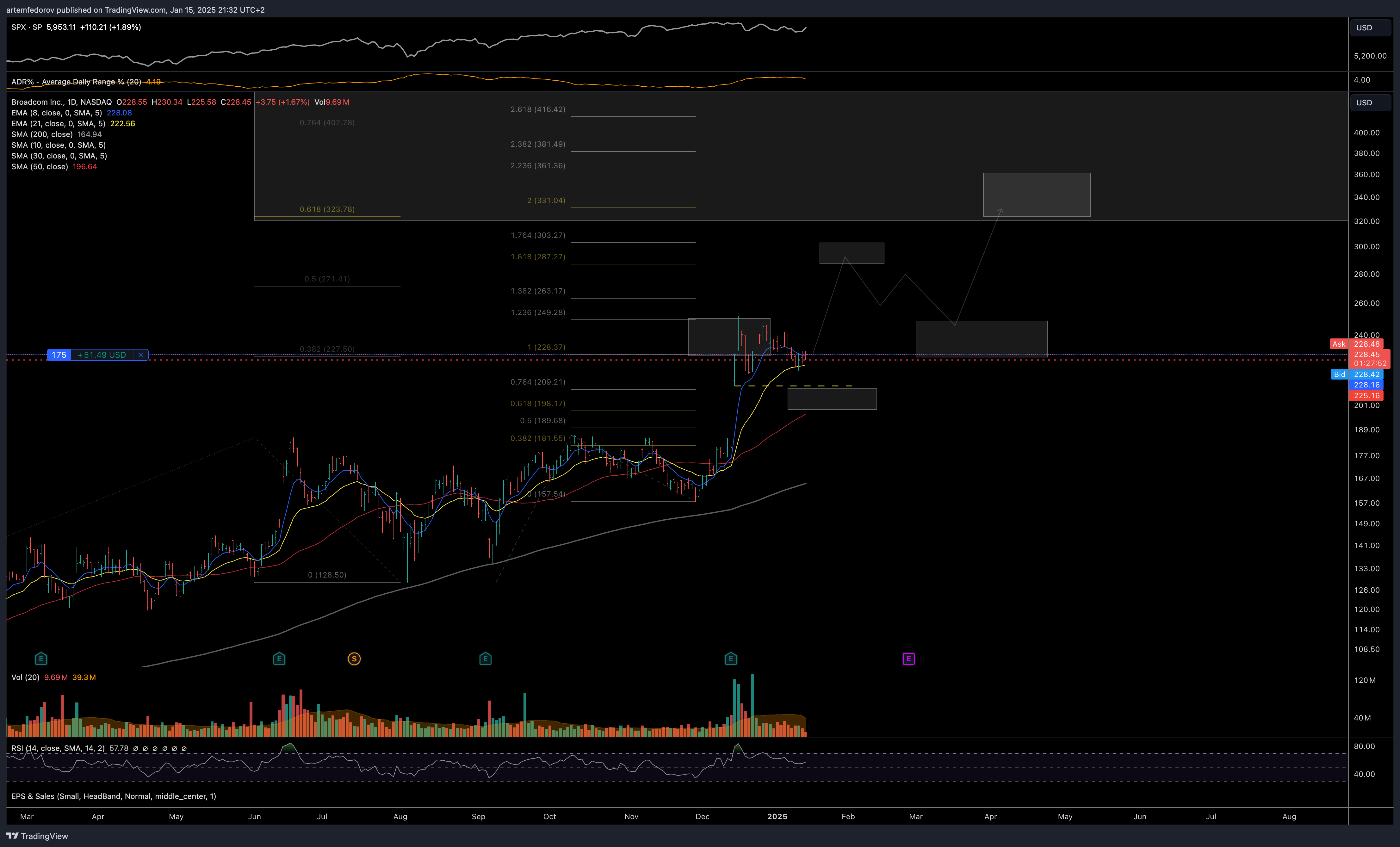 NASDAQ:AVGO Chart Image by artemfedorov