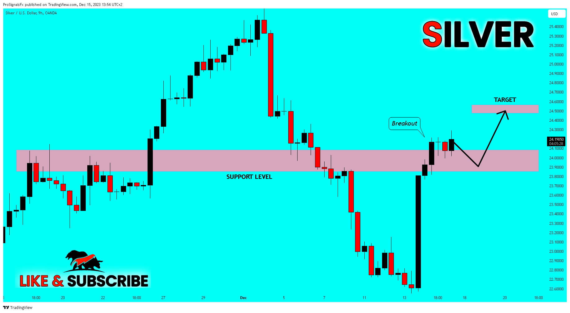 OANDA:XAGUSD Chart Image by ProSignalsFx