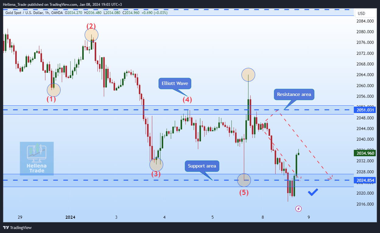 OANDA:XAUUSD Chart Image by Hellena_Trade