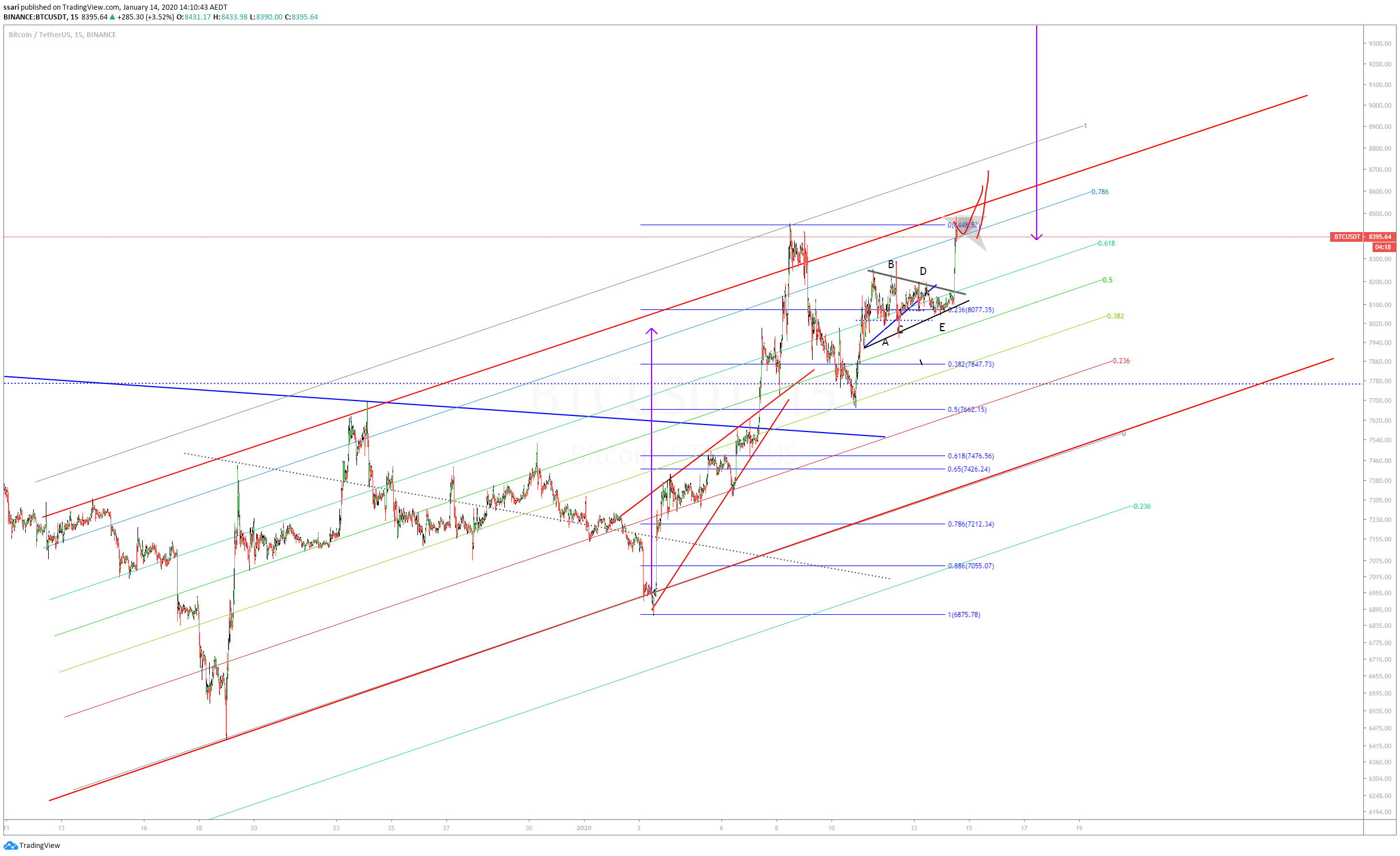  Chart Image