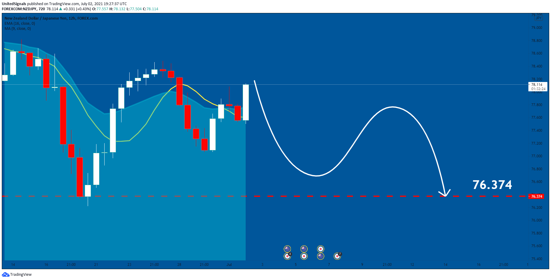  Chart Image