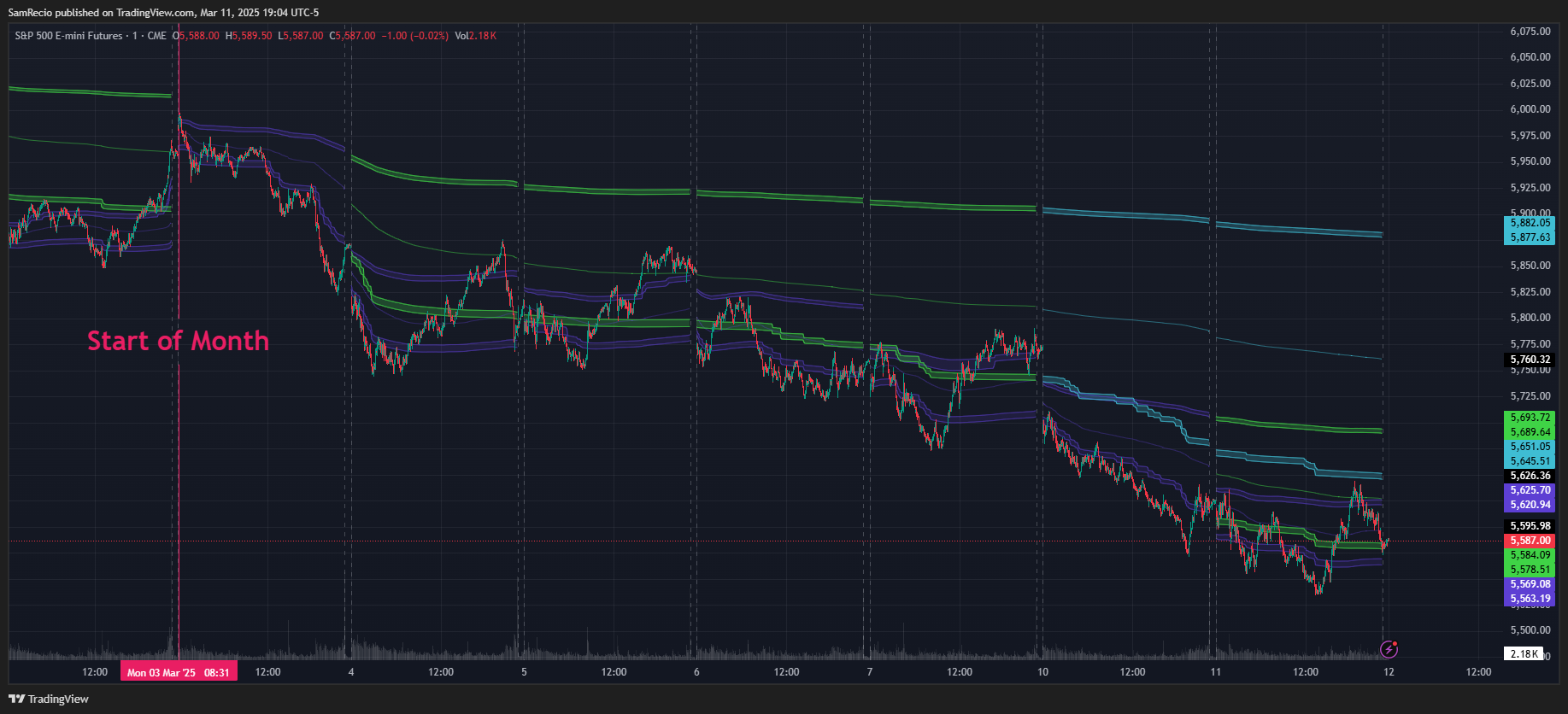 CME_MINI:ES1! Chart Image by SamRecio