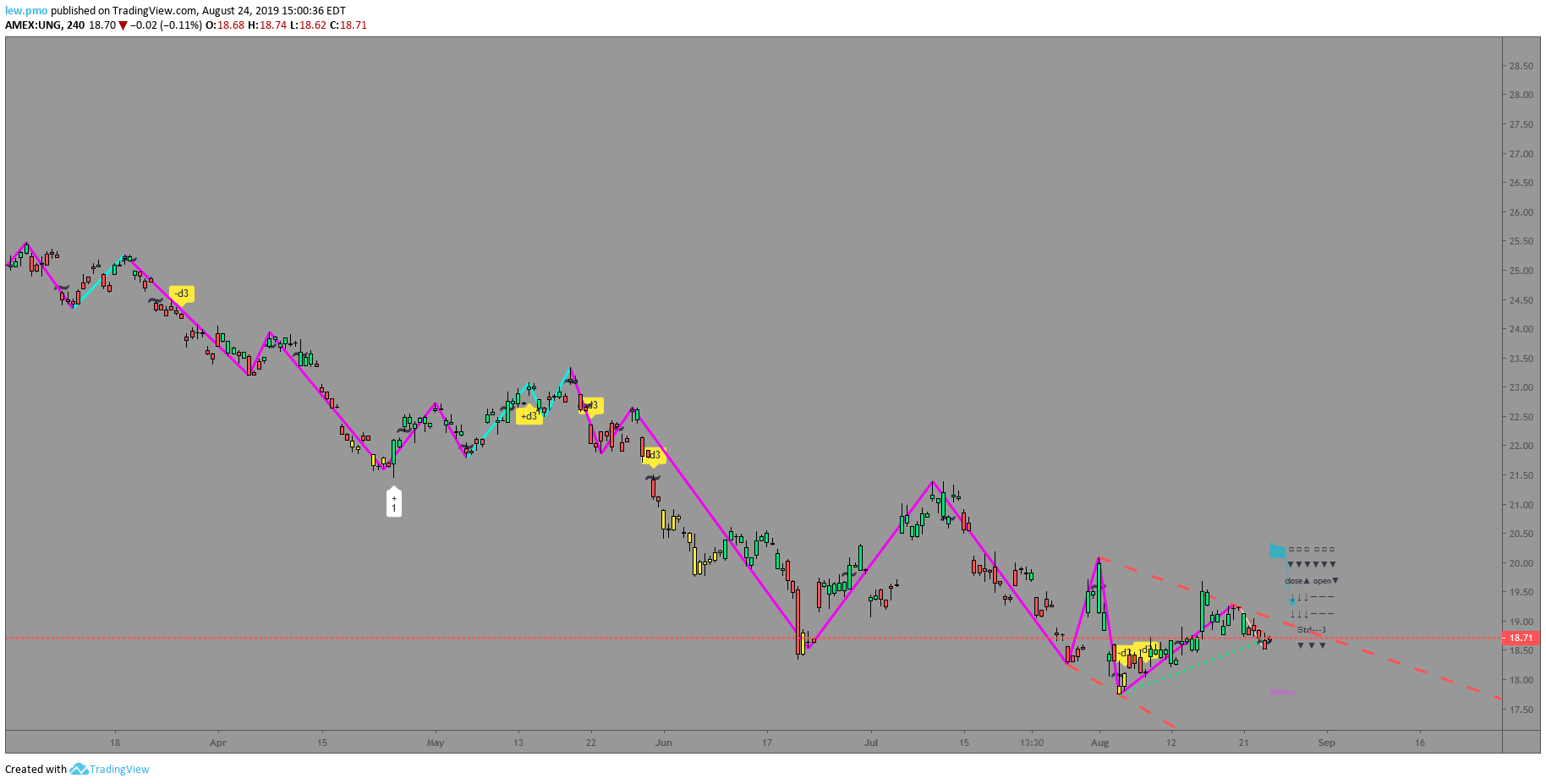  Chart Image