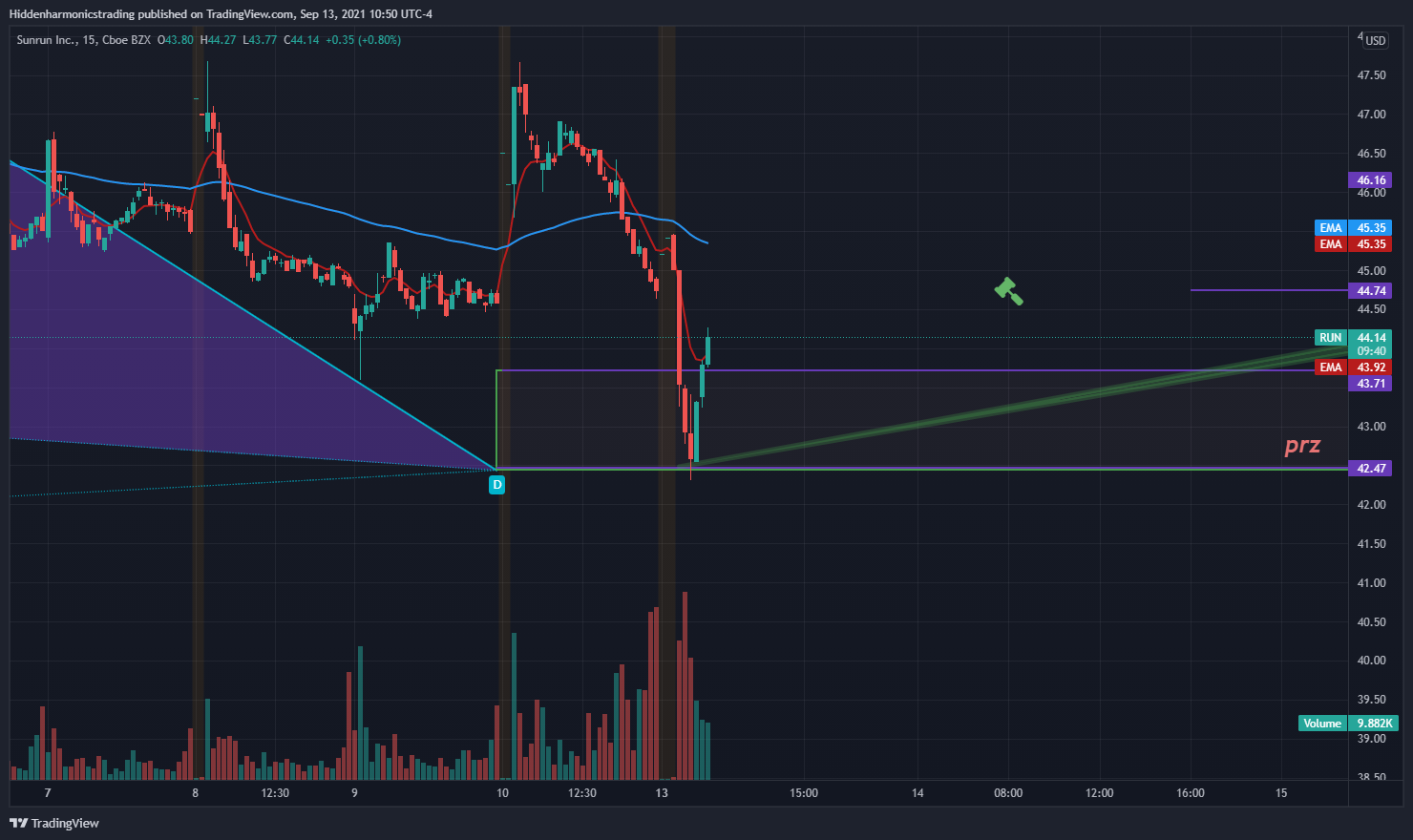  Chart Image