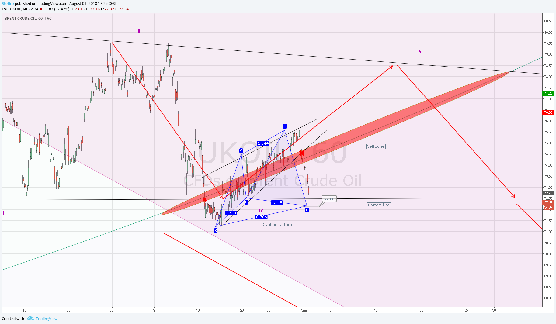 Chart Image