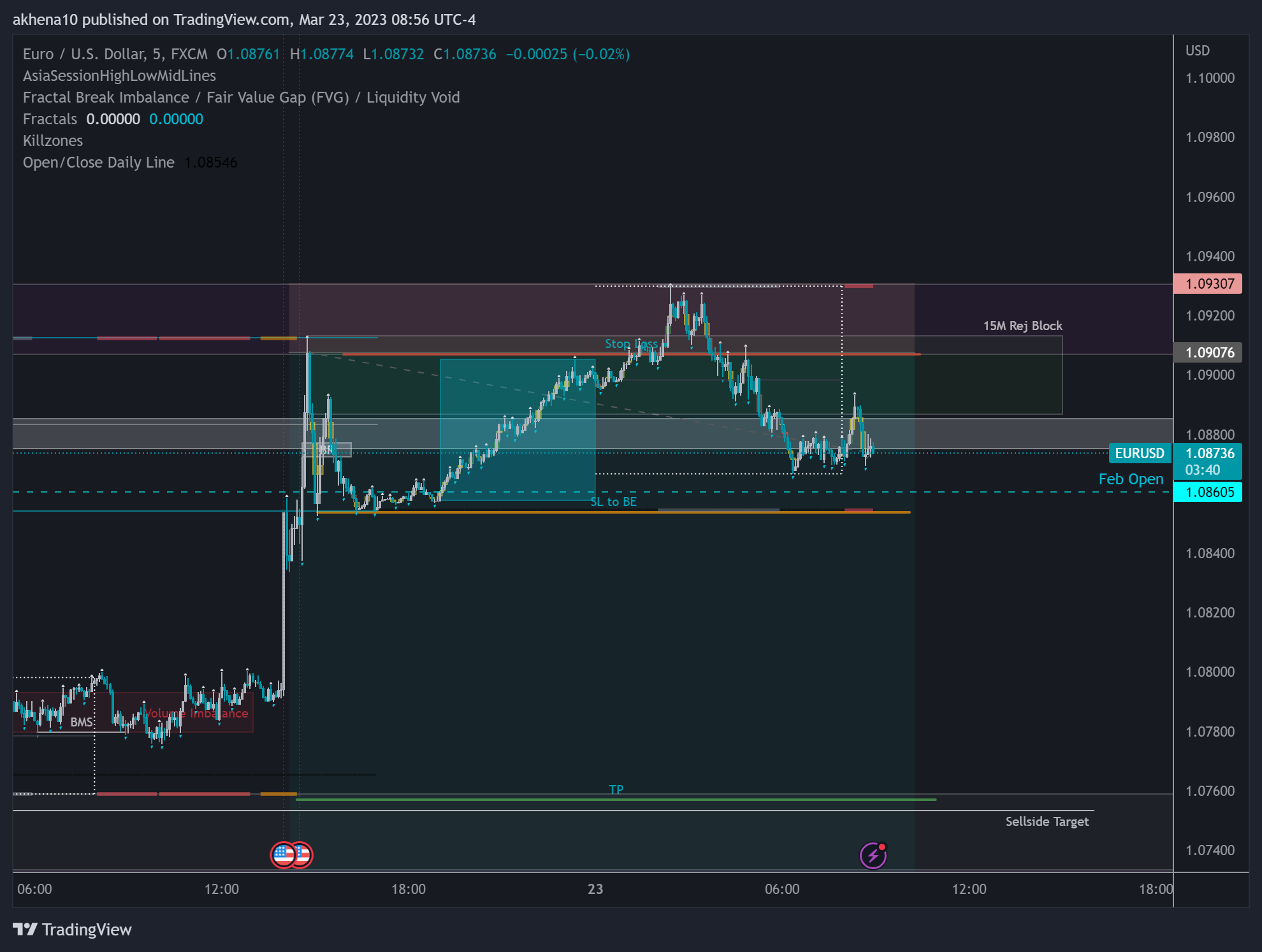 FX:EURUSD Chart Image by akhena10fx