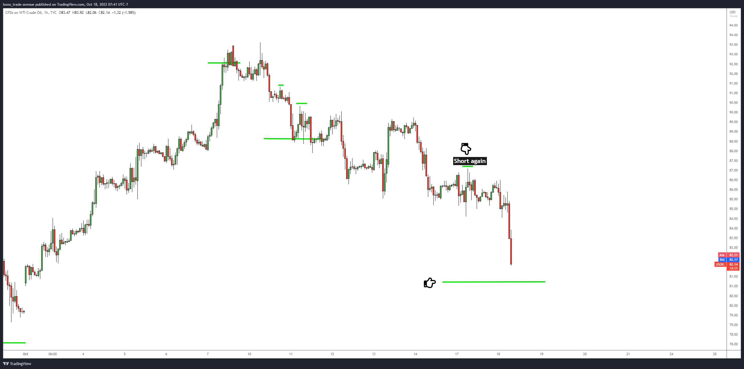 TVC:USOIL Chart Image by bono_trade-avenue