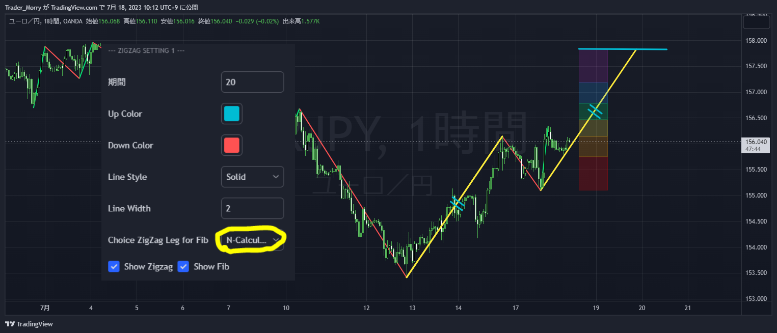 OANDA:EURJPY Chart Image by Trader_Morry
