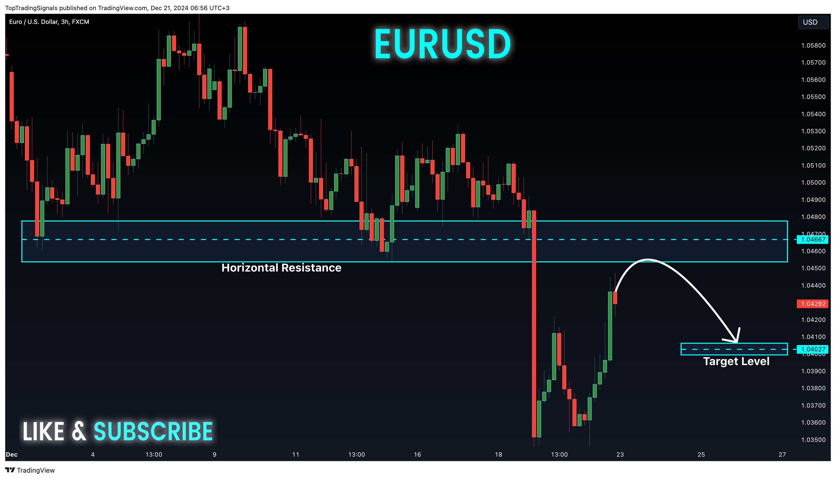 FX:EURUSD Chart Image by TopTradingSignals
