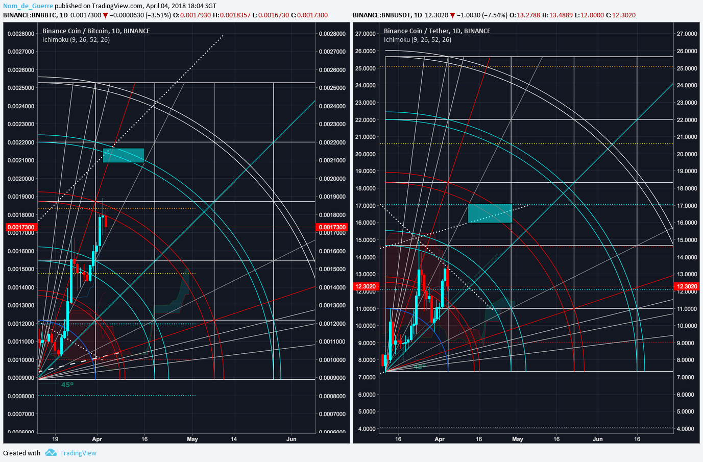  Chart Image