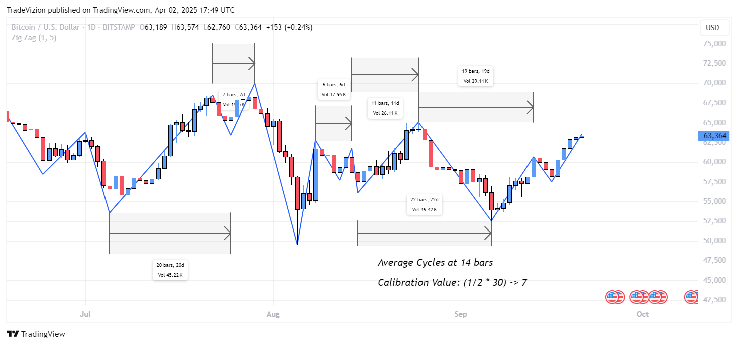 BITSTAMP:BTCUSD Chart Image by TradeVizion
