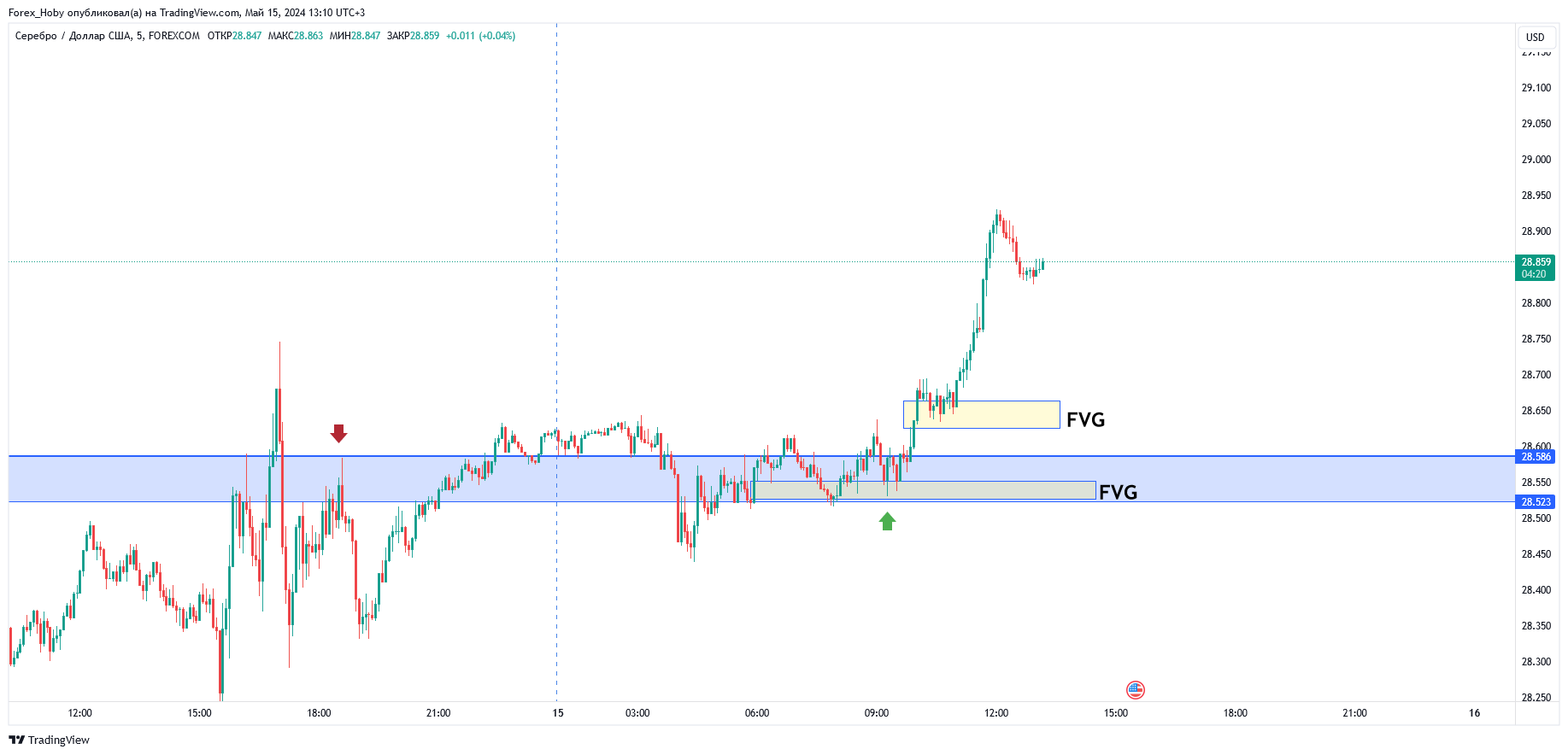 FOREXCOM:XAGUSD Chart Image by Forex_Hoby