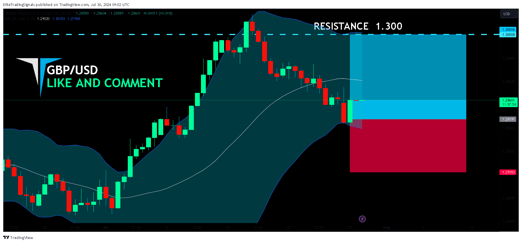FX:GBPUSD Chart Image by EliteTradingSignals