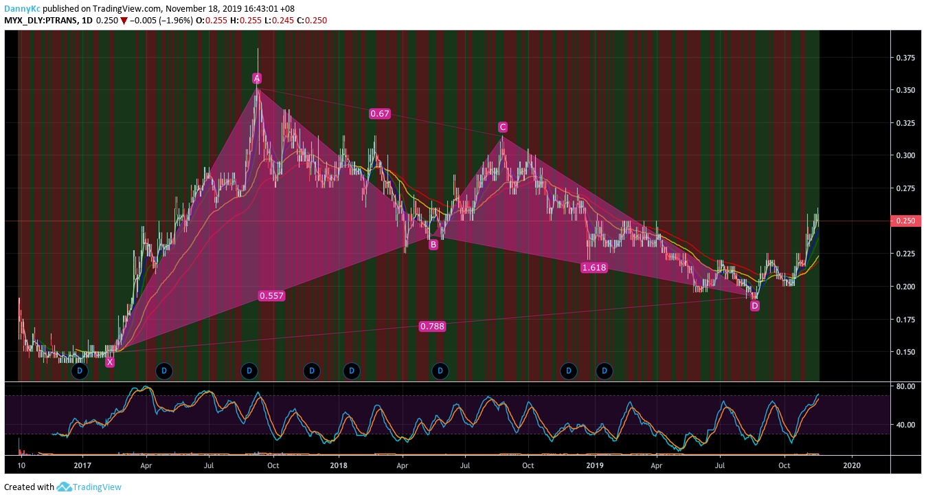  Chart Image