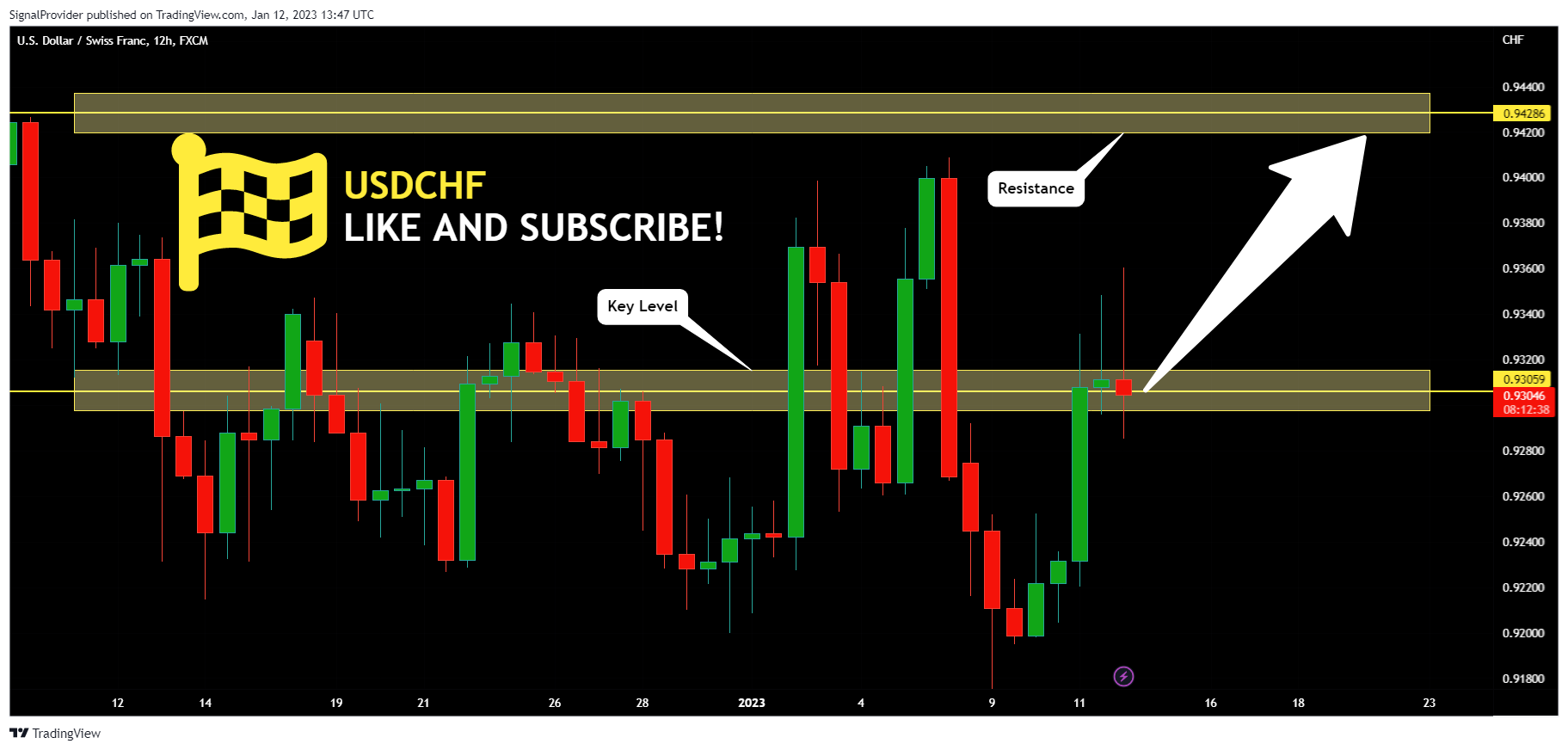 FX:USDCHF Chart Image by SignalProvider