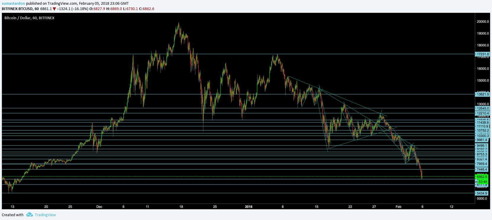  Chart Image