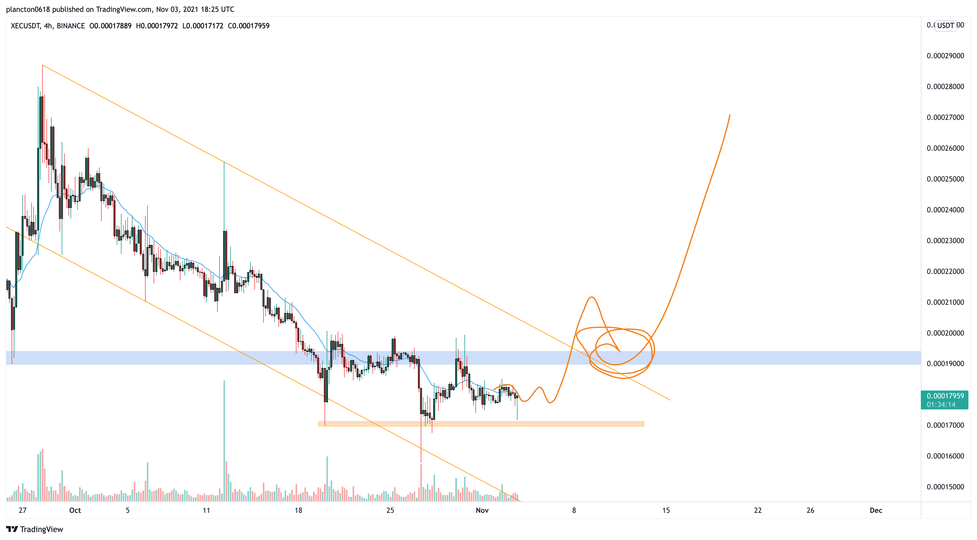 BINANCE:XECUSDT Chart Image by InkyGrip