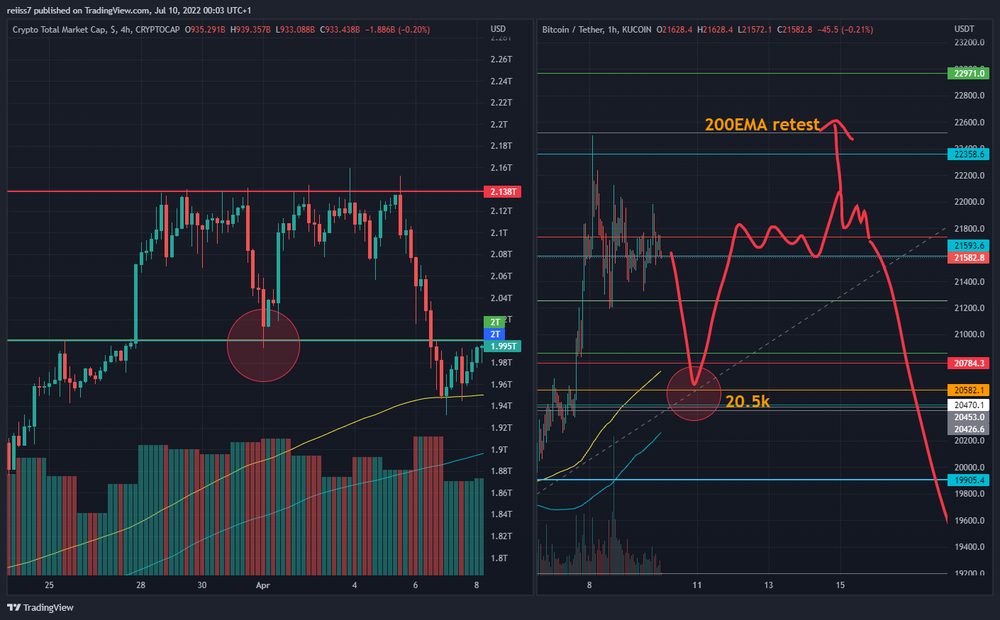 KUCOIN:BTCUSDT Chart Image by reiiss7