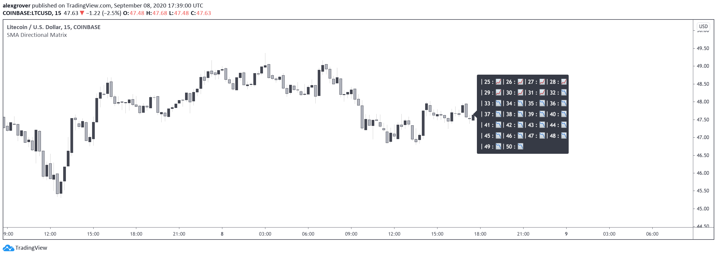  Chart Image