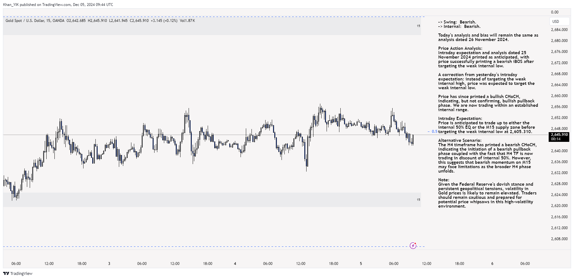 OANDA:XAUUSD Chart Image by Khan_YIK