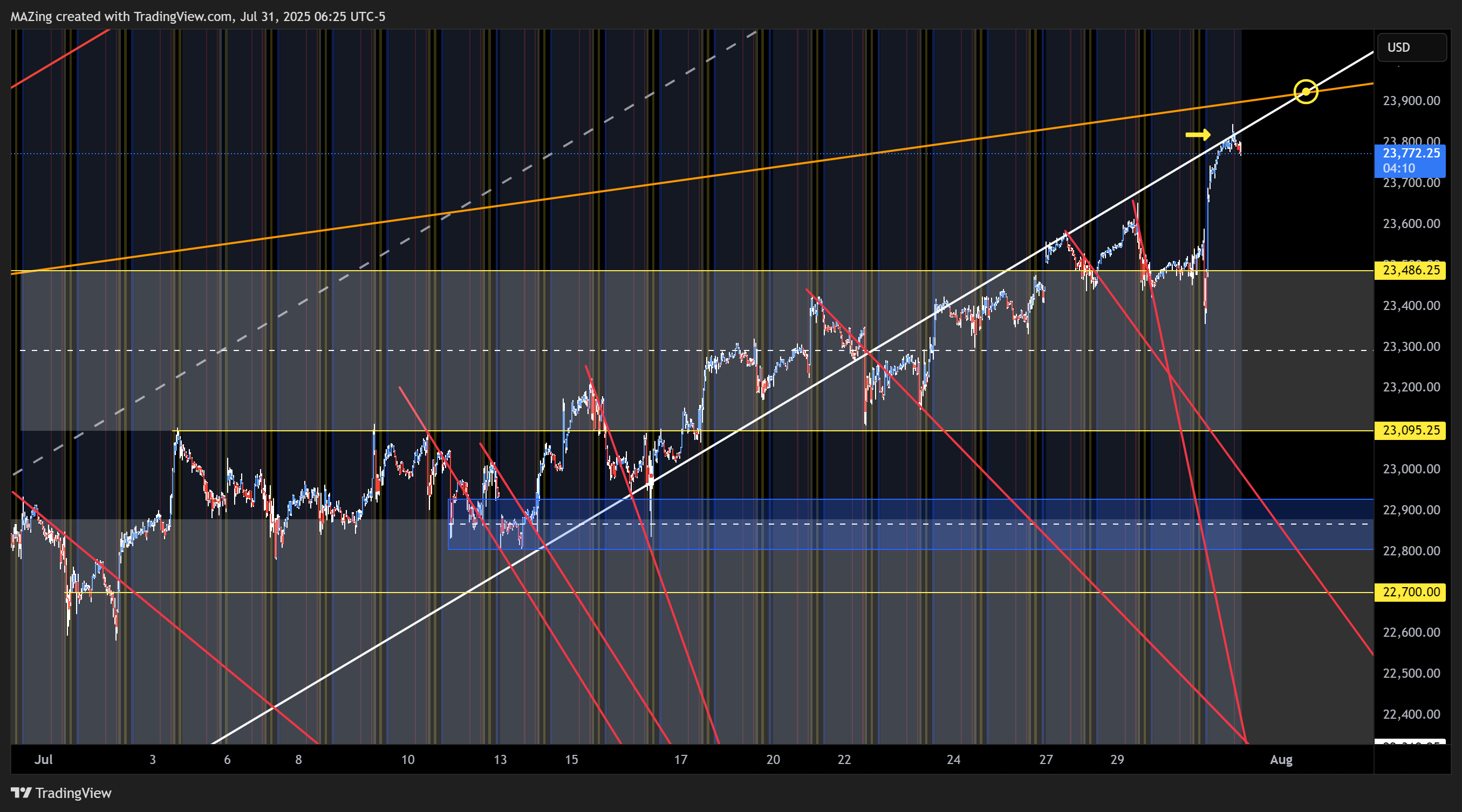 CME_MINI:NQ1! Chart Image by MAZing