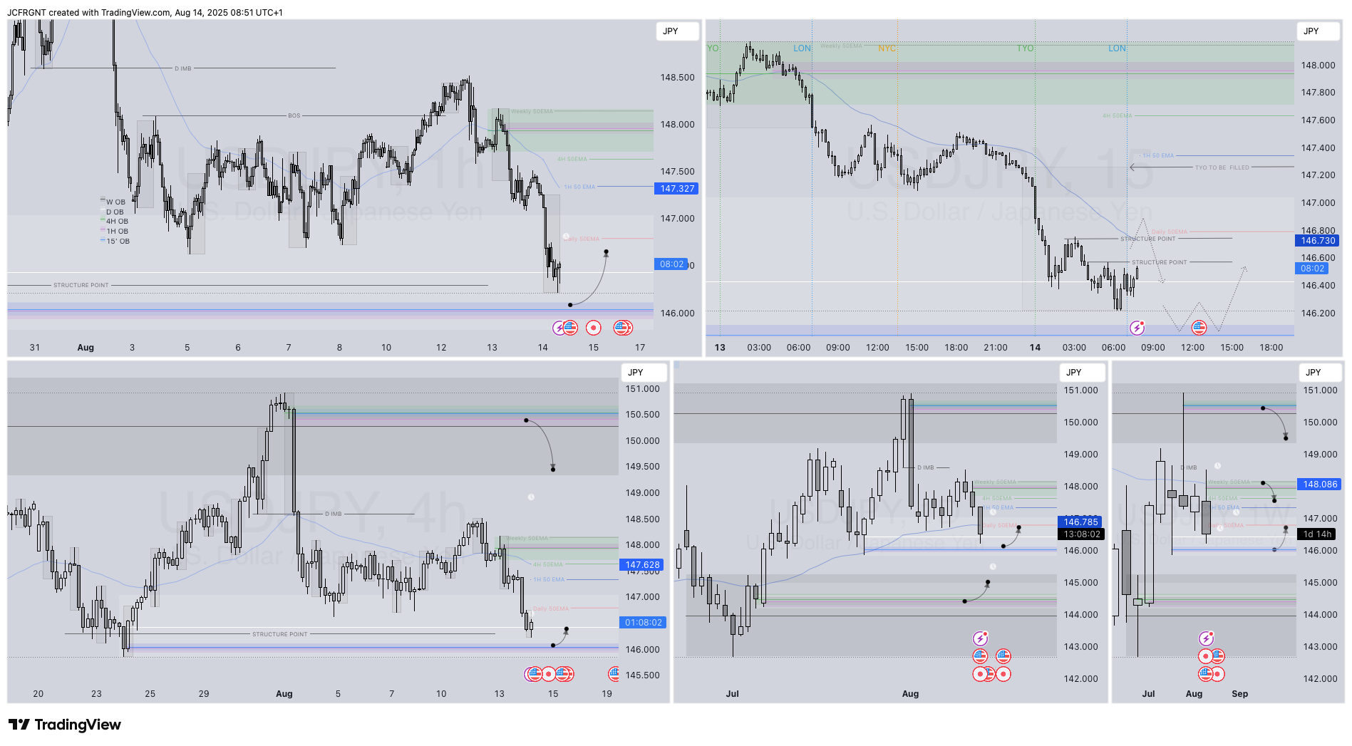 FX:USDJPY Chart Image by JCFRGNT