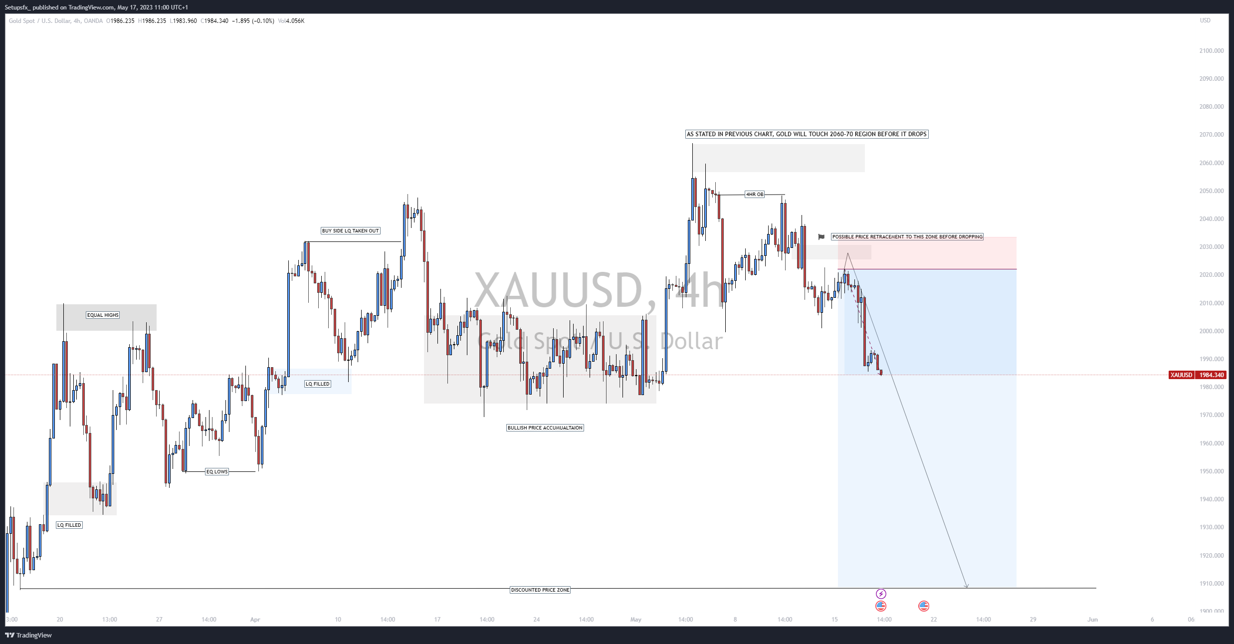 OANDA:XAUUSD Chart Image by Setupsfx_