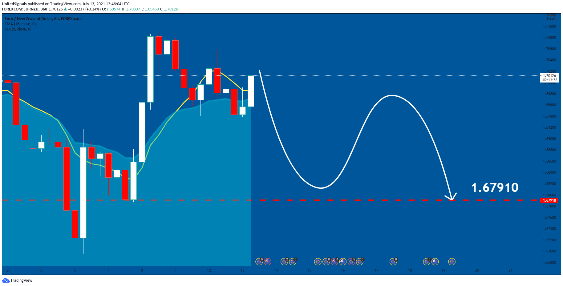  Chart Image