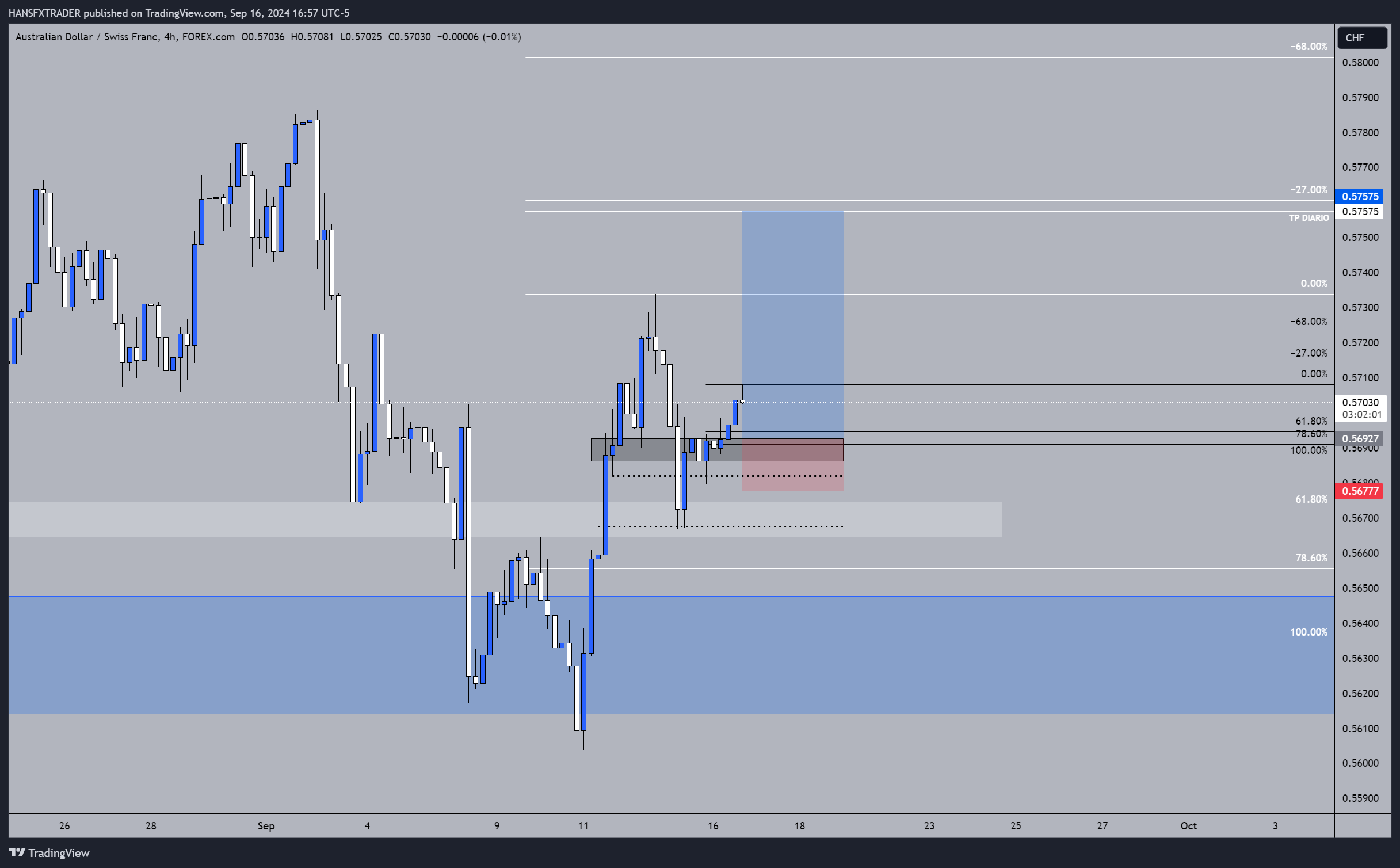 FOREXCOM:AUDCHF Chart Image by HANSFXTRADER