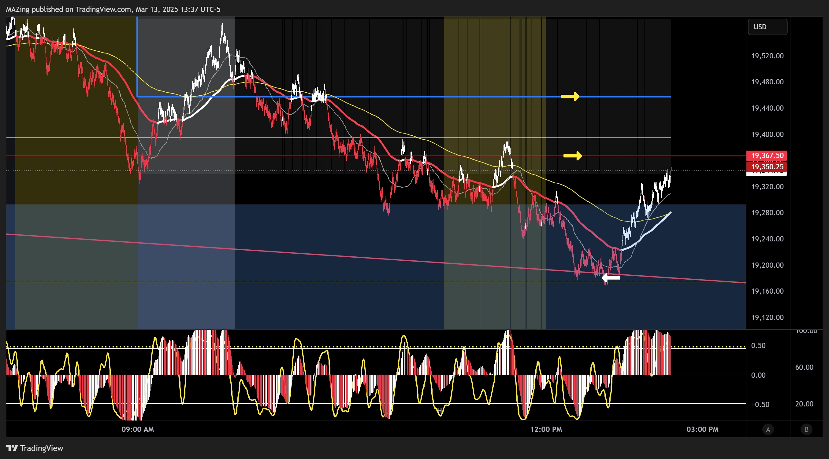 CME_MINI:NQ1! Chart Image by MAZing