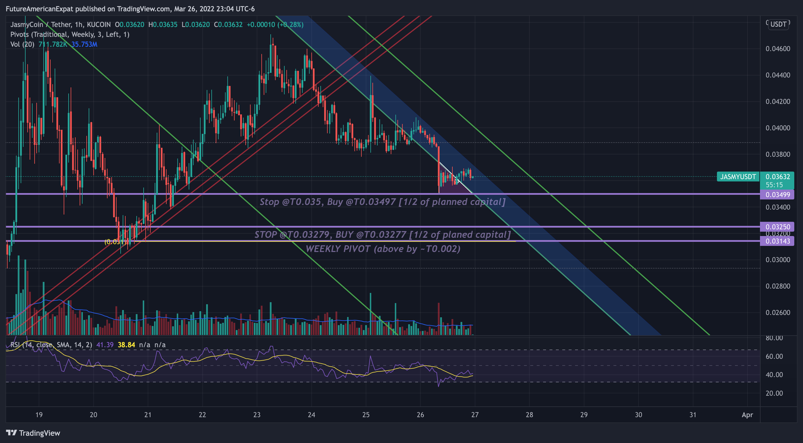 KUCOIN:JASMYUSDT Chart Image by FutureAmericanExpat