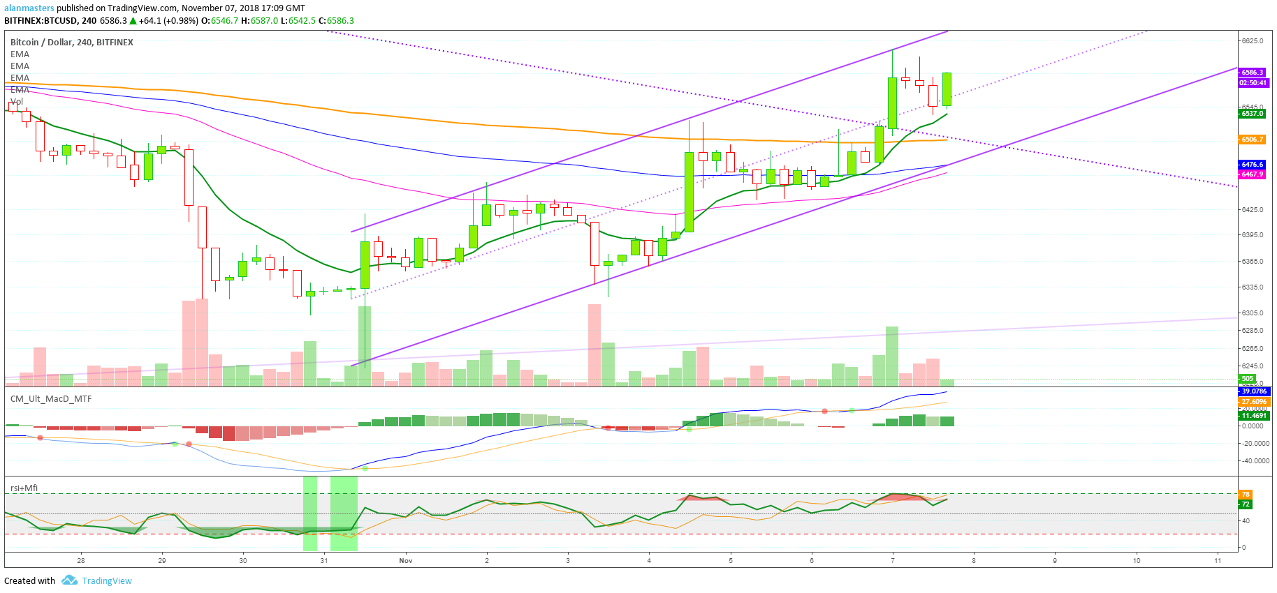  Chart Image