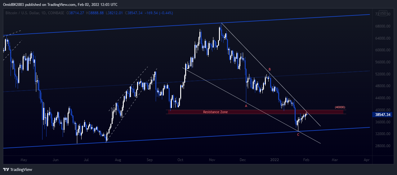 COINBASE:BTCUSD Chart Image by OmidBK2003