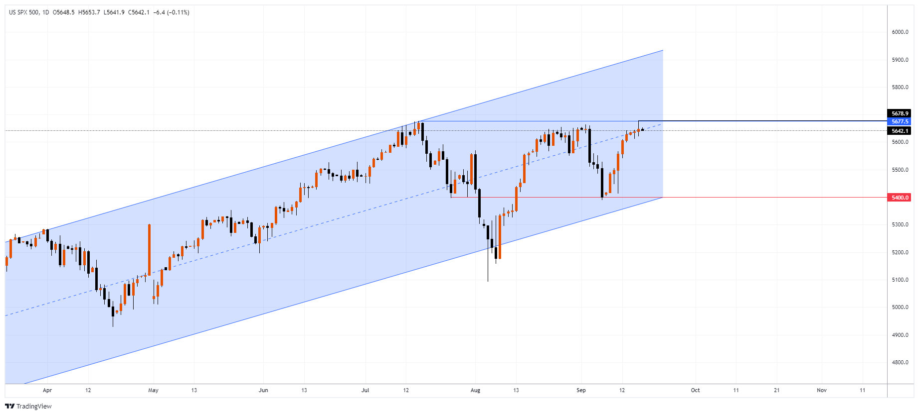 #SPXM Chart Image