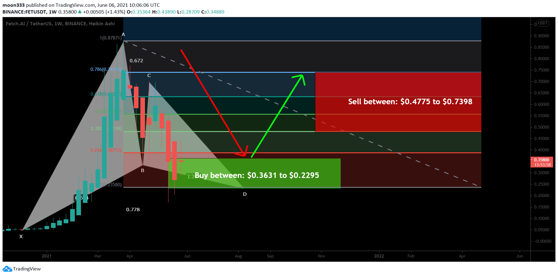  Chart Image