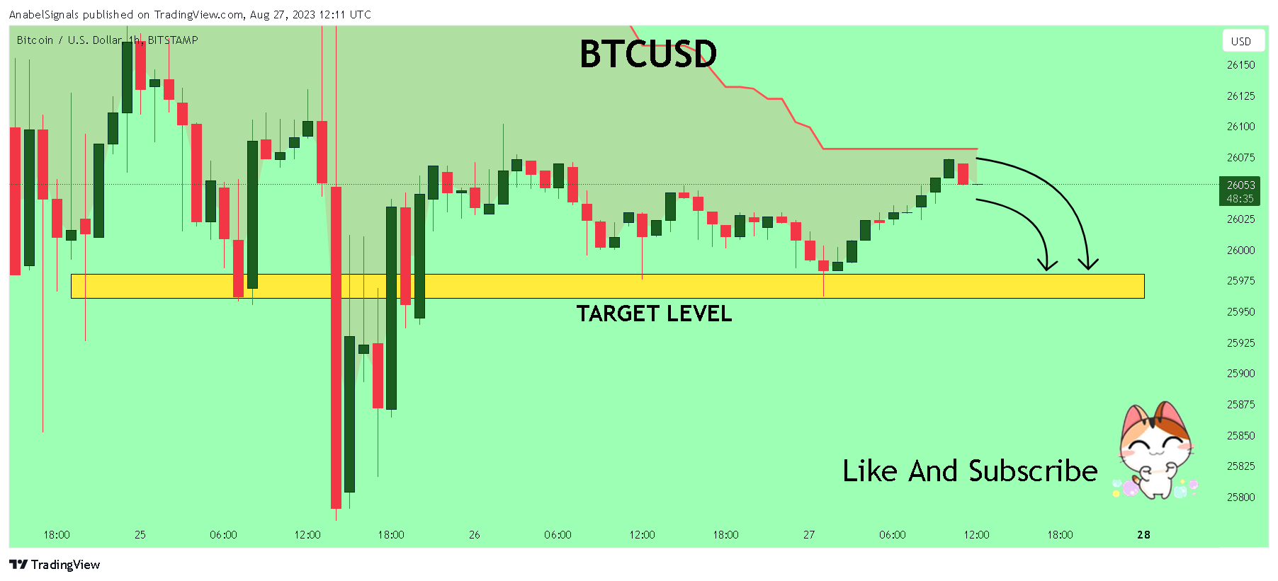 BITSTAMP:BTCUSD Chart Image by AnabelSignals